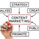 Create an Effective and Engaging Content Marketing Strategy: 4 Steps to Help You Succeed