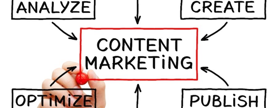 Create an Effective and Engaging Content Marketing Strategy: 4 Steps to Help You Succeed